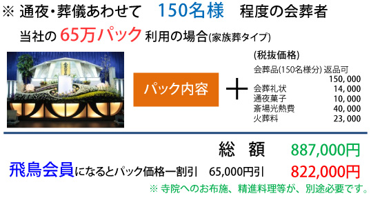 飛鳥斎場　料金例